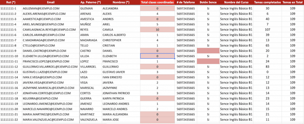 ejemplo de reporte periodico